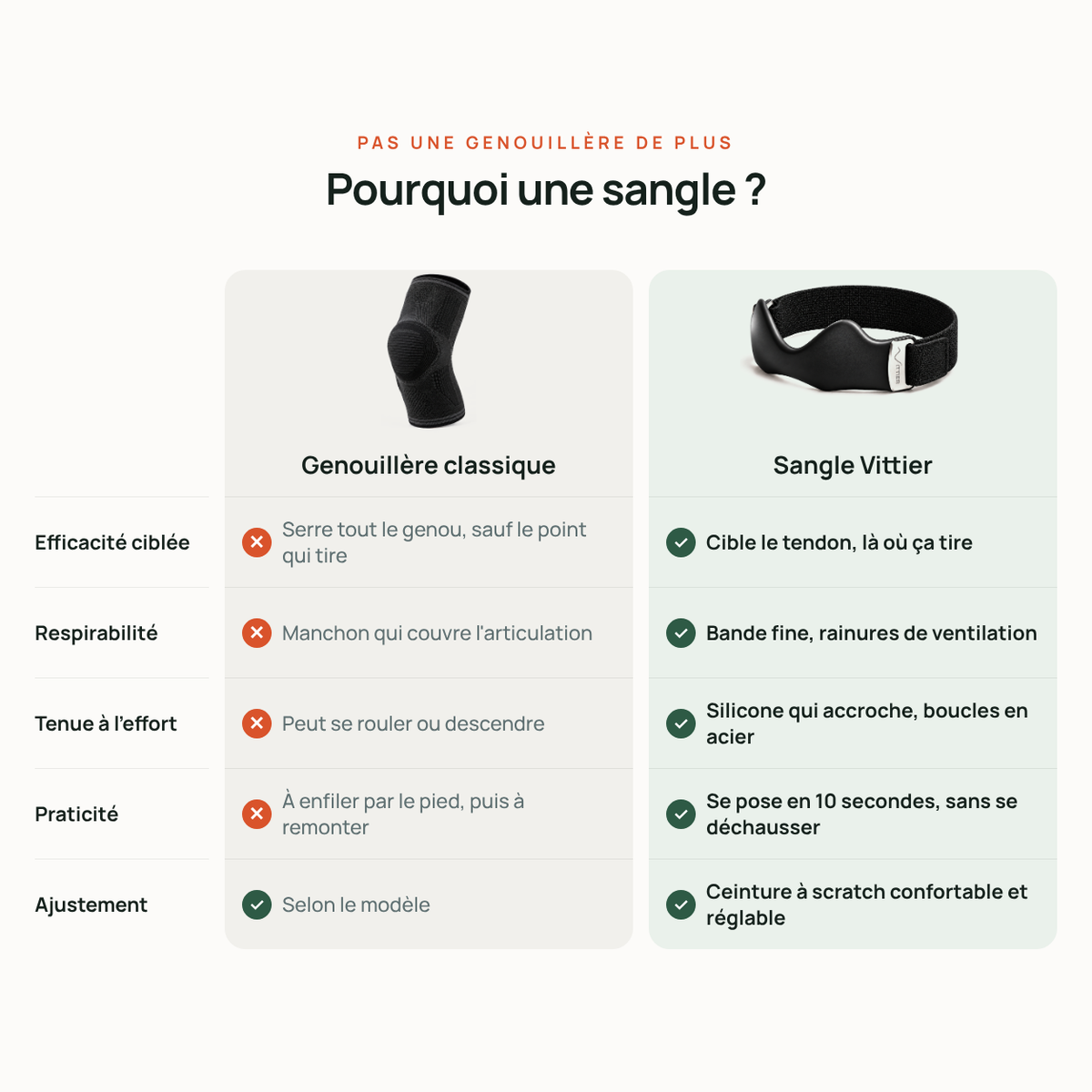 Sangle rotulienne Vittier