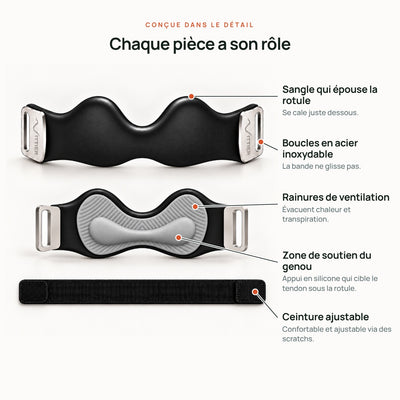 Sangle rotulienne Vittier